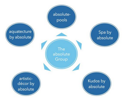 theabsolutegroup